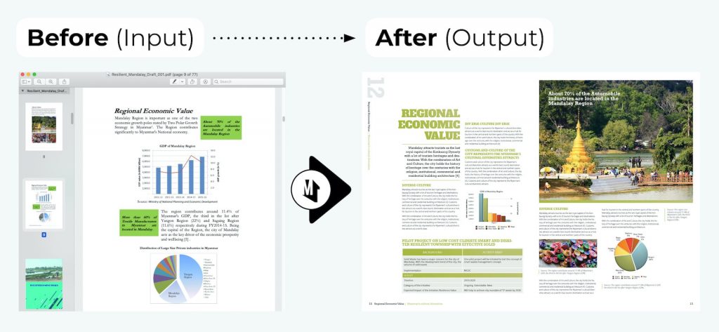 UN Habitat Annual Report Design